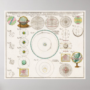 Poster Vintage Solar System Chart