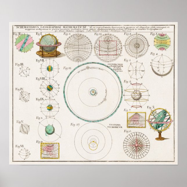 Poster Vintage Solar System Chart (Frente)