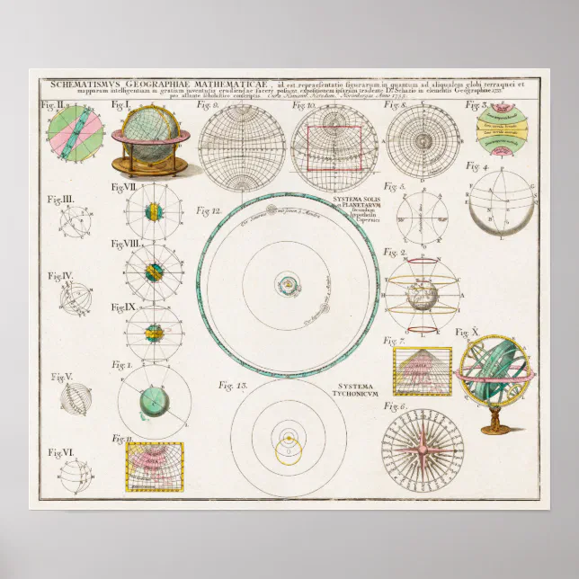 Poster Vintage Solar System Chart | Zazzle Brasil