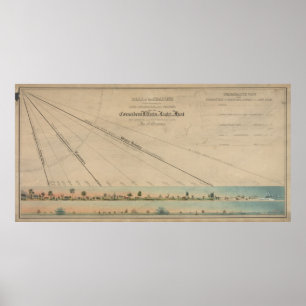 Poster Vintage Solstice and Equinox Diagram (1845)