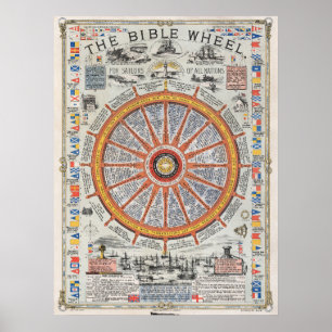 Poster Vintagem da Bíblia de Bisturi Compass
