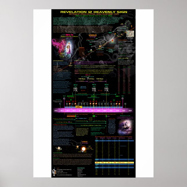 Pôster Virgo Revelation 12 Sinal - 1 (Frente)