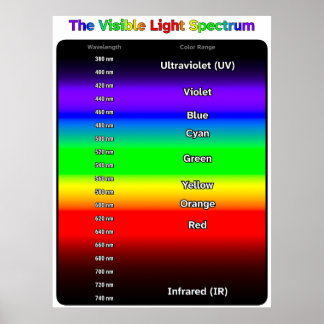 Poster Visible Light Spectrum