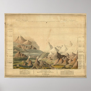 Pôster Vista comparativa