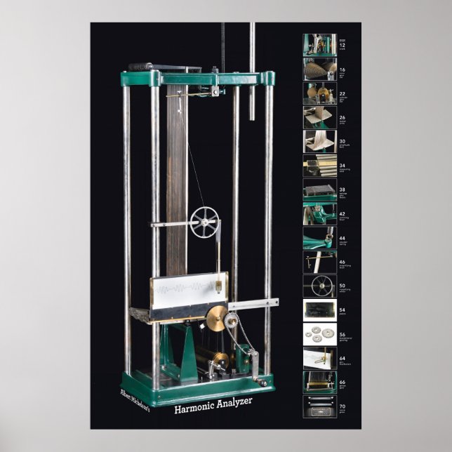Pôster Vista de solteiro em Preto: Analisador Harmonizado (Frente)