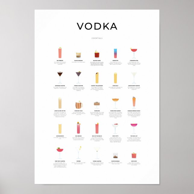 Poster Vodka Cocktails Collection (Frente)