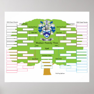 Pôster Walker Family Tree