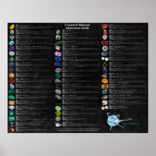 Poster Wallchart de Consciência Cristal e Mineral - Escu