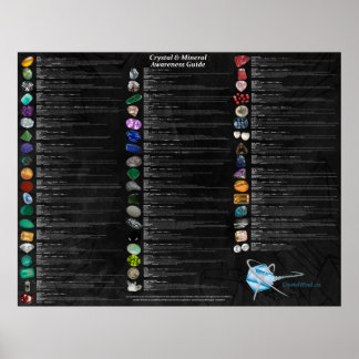 Poster Wallchart de Consciência Cristal e Mineral - Escur