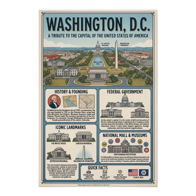 Pôster Washington  (Frente)