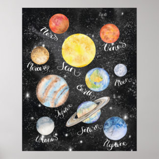Poster Watercolor Planets Names