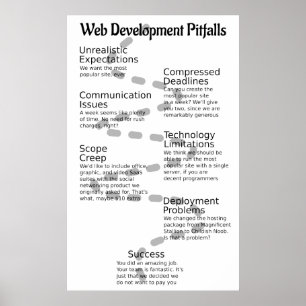 Pôster web-pitfalls-2014-05-08