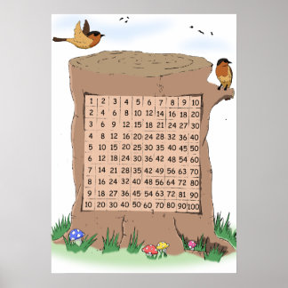 Poster Wild Life Themed Multiplication Number Square