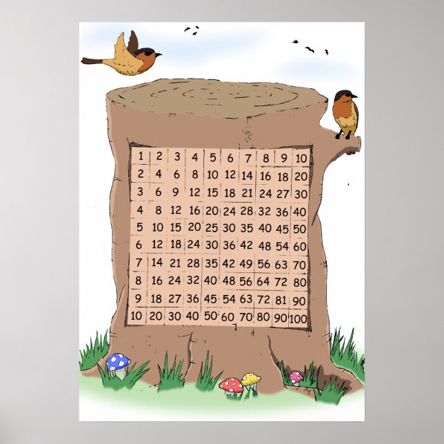Poster Wild Life Themed Multiplication Number Square (Frente)