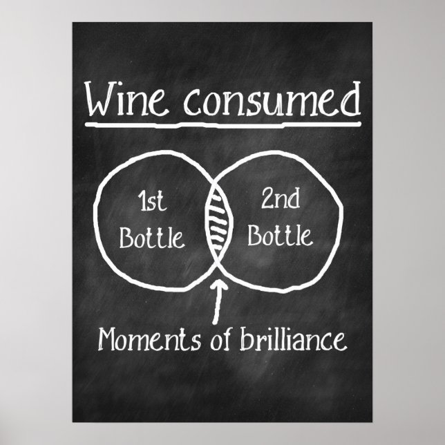Pôster Wine humour chalkboard (Frente)
