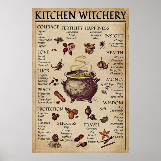 Poster Witchery de Cozinha (Frente)