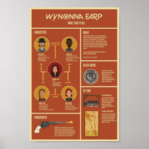 Poster Wynonna Earp Infográfico