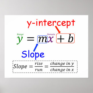 PÔSTER Y=MX+B