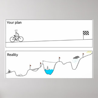 Poster Your plan VS Reality