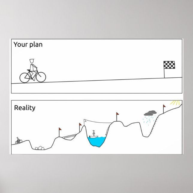 Poster Your plan VS Reality (Frente)