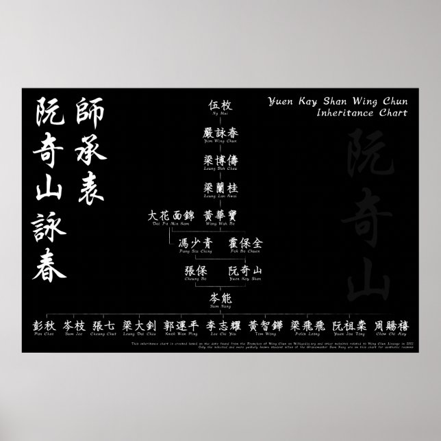 Poster Yuen Kay Shan Wing Chun Inheritance Chart Wall Art (Frente)