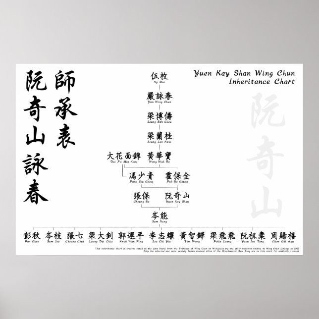 Poster Yuen Kay Shan Wing Chun Inheritance Chart Wall Art (Frente)