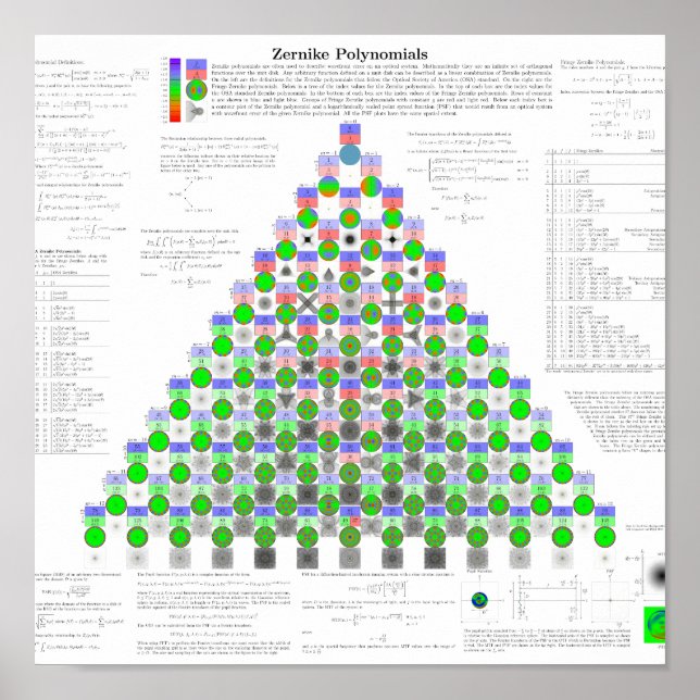 Pôster Zernike Polynomials (Frente)