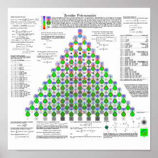 Poster Zernike Polynomials
