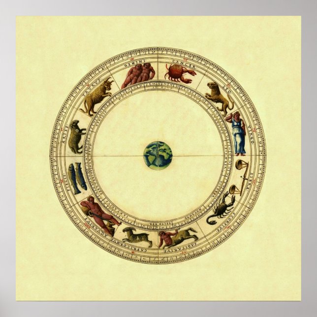 Pôster Zodiac (Frente)