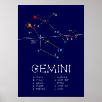Zodiac Constelação Gemini