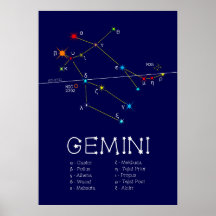 Zodiac Constelação Gemini