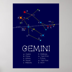 Poster Zodiac Constelação Gemini