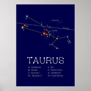 Poster Zodiac Constelação Taurus
