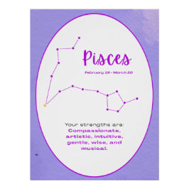 Pôster Zodiac Constellation Sign Wall Art Astrology