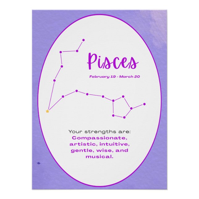 Pôster Zodiac Constellation Sign Wall Art Astrology (Frente)