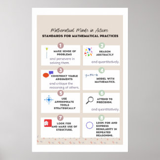 Posters Comuns de Matemática: Padrões de Matemátic