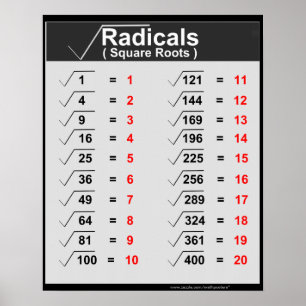 Posters das raizes quadradas dos radicais