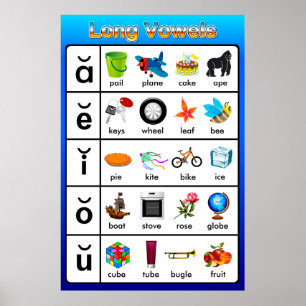 Posters de Gráfico de Aprendizado de Vogais Longos