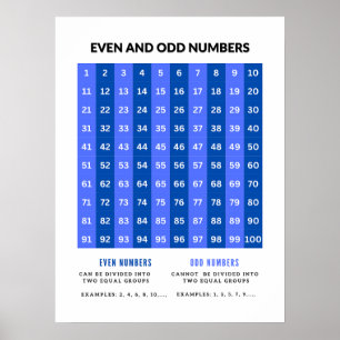 Posters de Matemática Básica e Números Ímpares