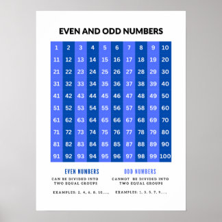 Posters de Matemática Básica e Números Ímpares