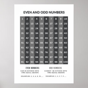 Posters de Matemática Básica e Números Ímpares