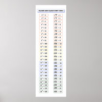 Posters de Mesa de Raízes Quadradas e Quadradas