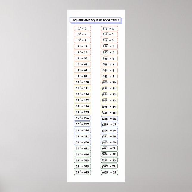 Posters de Mesa de Raízes Quadradas e Quadradas (Frente)