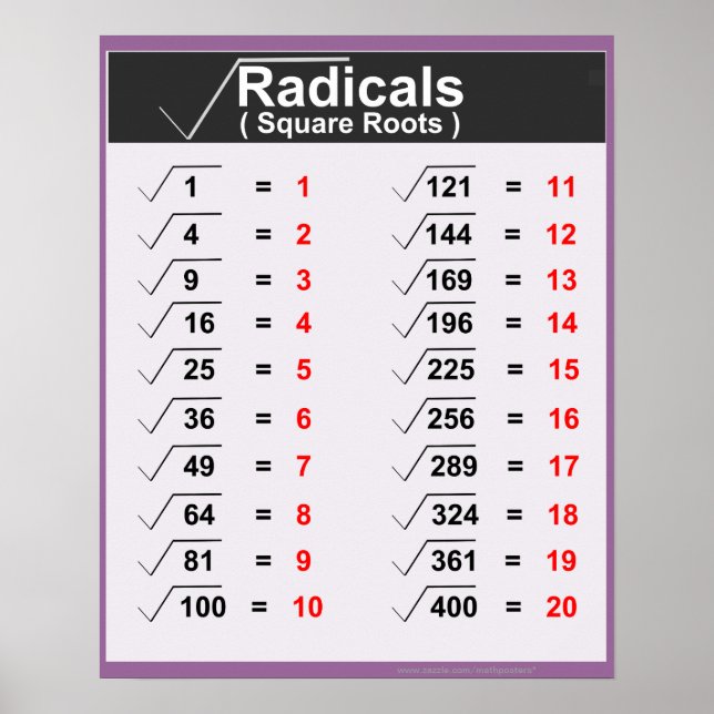Posters de Raízes Quadradas dos Radicais (Frente)
