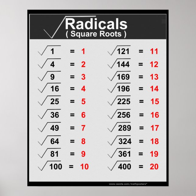 Posters de Raízes Quadradas dos Radicais (Frente)
