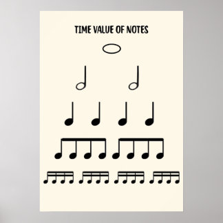 Posters de Teoria da Música no Valor da Nota