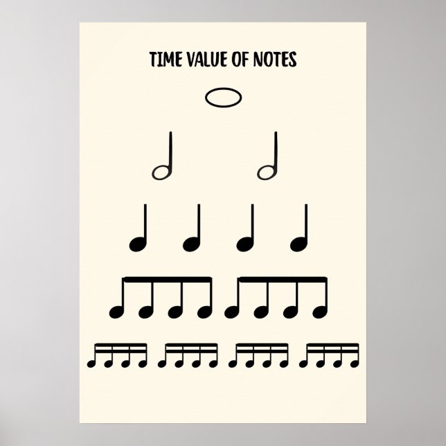 Posters de Teoria da Música no Valor da Nota (Frente)