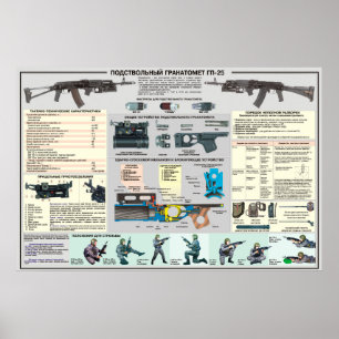 posters educacionais GP-25