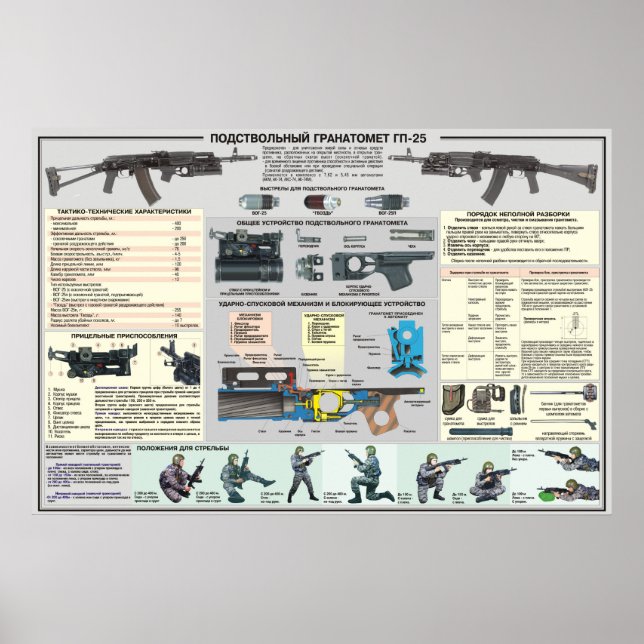 posters educacionais GP-25 (Frente)