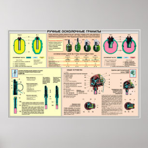 posters educacionais - granada de mão União